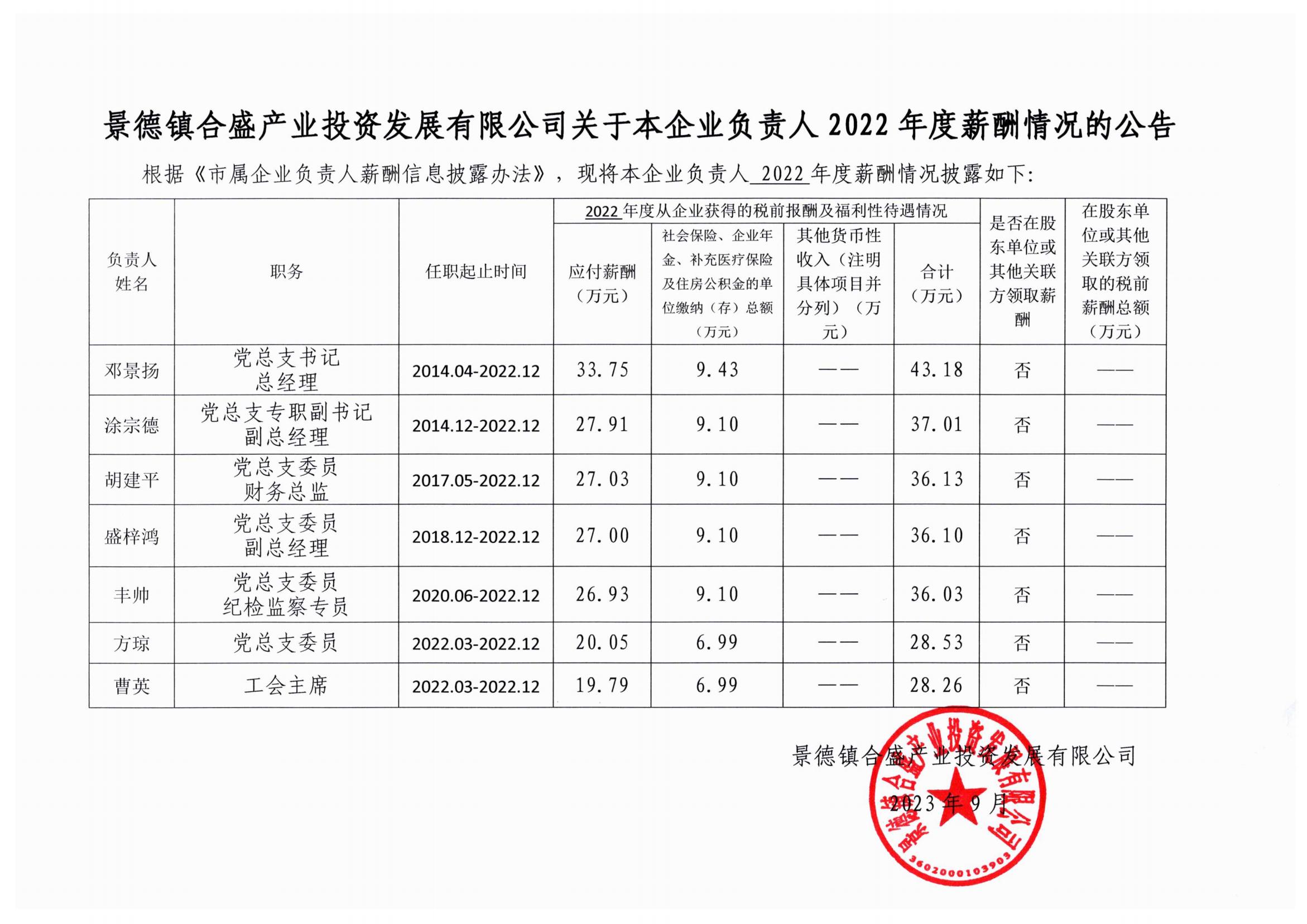 企業(yè)負責人2022年度薪酬情況的公告_00.jpg